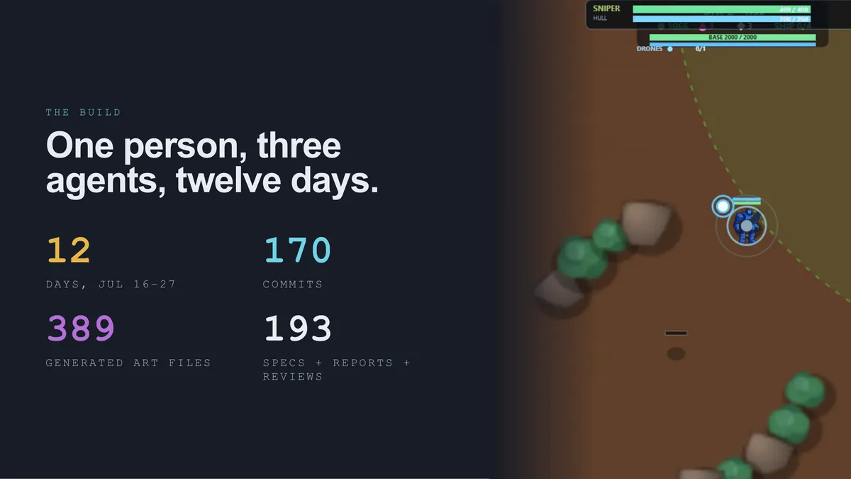 MECH Stranded build deck slide: one person, three agents, twelve days